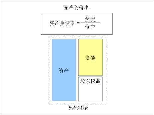資產負債率計算公式 資產負債率計算公式